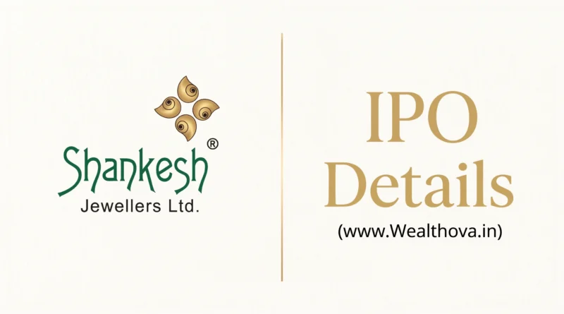 Shankesh Jewellers IPO Details banner featuring official logo and Wealthova website branding