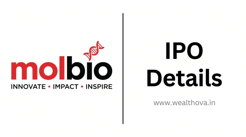 Molbio Diagnostics IPO Details banner featuring Molbio logo and Wealthova website